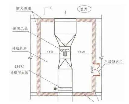 風(fēng)機(jī)設(shè)置位置