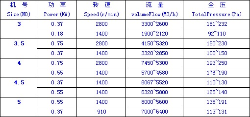 九洲風機