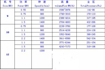 九洲風機