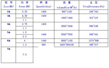 九洲風(fēng)機(jī)