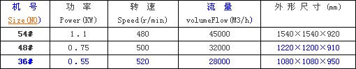 九洲風(fēng)機(jī)