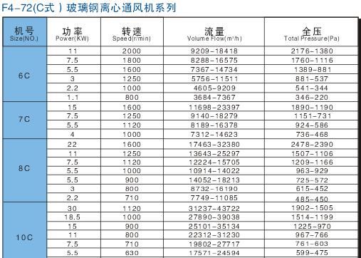 九洲風(fēng)機(jī)