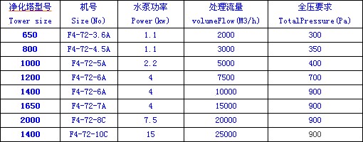 九洲風(fēng)機