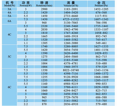 九洲風(fēng)機(jī)