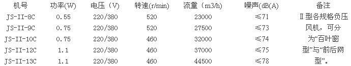 九洲風(fēng)機(jī)