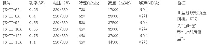 九洲風(fēng)機