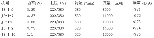 九洲風(fēng)機(jī)