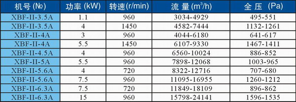 九洲風(fēng)機(jī)