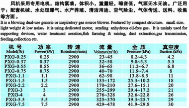 九洲風(fēng)機