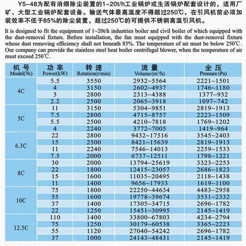 九洲風機