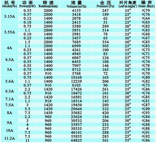 九洲風(fēng)機(jī)