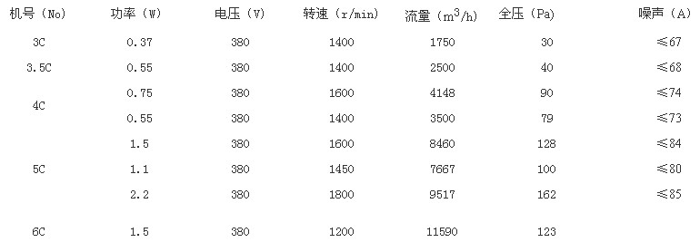 九洲風機