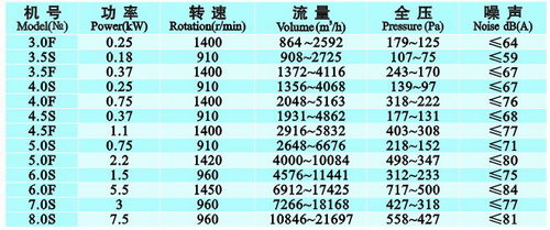 九洲風(fēng)機(jī)