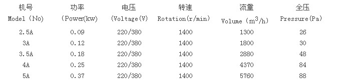 九洲風(fēng)機(jī)