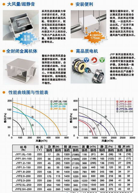 九洲風(fēng)機