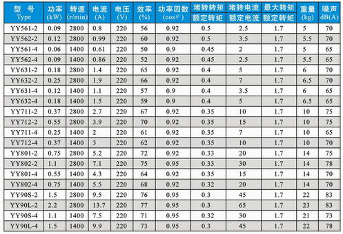 九洲風機