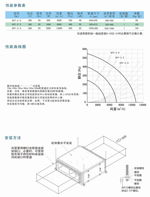 九洲風(fēng)機(jī)